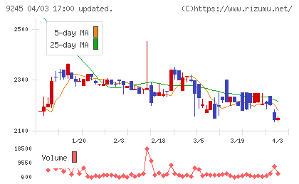 リベロチャート