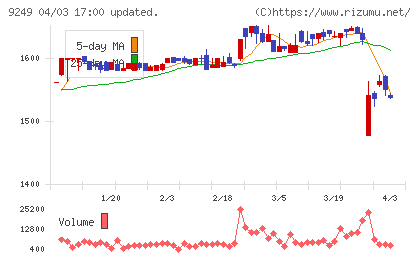 日本エコシステムチャート