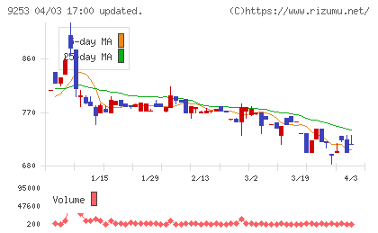 スローガンチャート