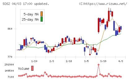 シルバーライフチャート