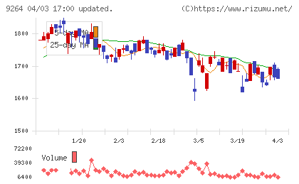 ポエックチャート