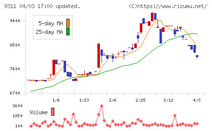 アサガミチャート