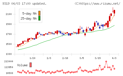 中央倉庫チャート