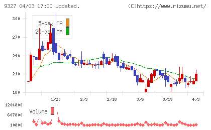イー・ロジットチャート
