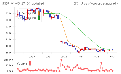 トリドリチャート
