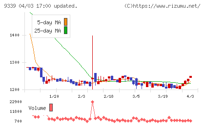 コーチ・エィチャート
