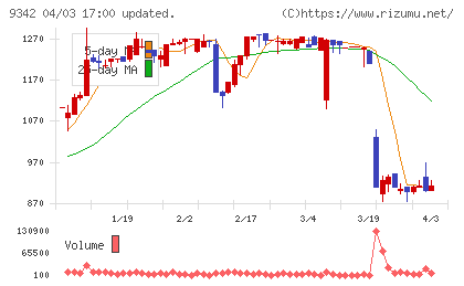 スマサポチャート