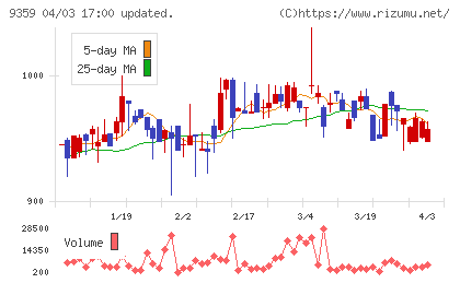 伊勢湾海運チャート