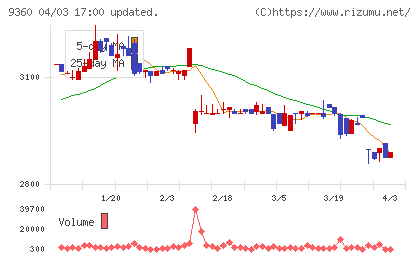 鈴与シンワートチャート