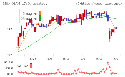 東海運チャート