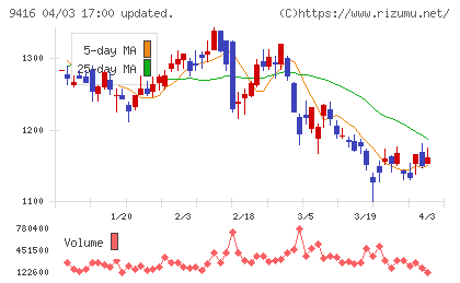 ビジョンチャート