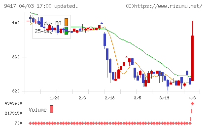 スマートバリューチャート