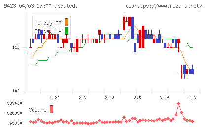 ＦＲＳチャート