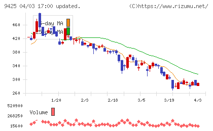 ＲｅＹｕｕ　Ｊａｐａｎチャート