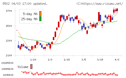 中部電力チャート