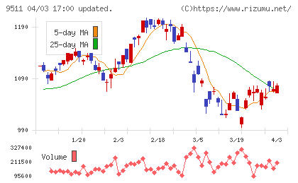 沖縄電力チャート
