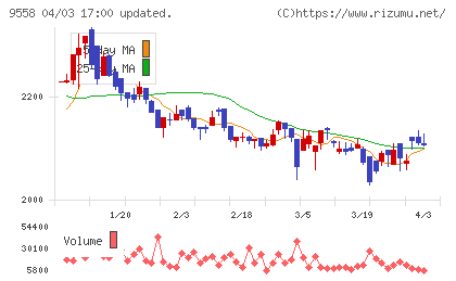 ジャパニアスチャート