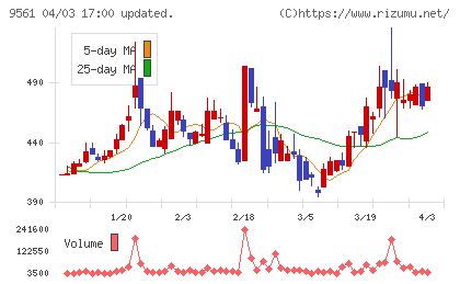 グラッドキューブチャート