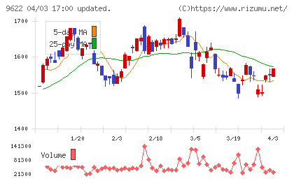スペースチャート