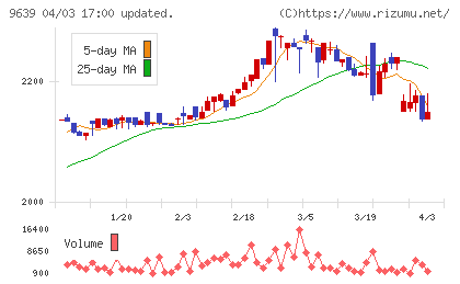 三協フロンテアチャート