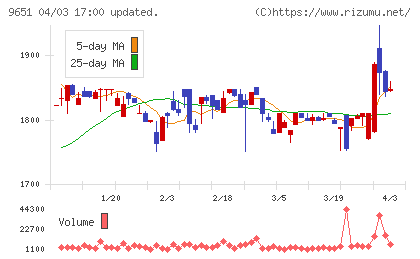 日本プロセスチャート