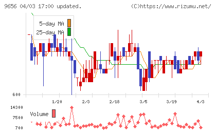 グリーンランドリゾートチャート