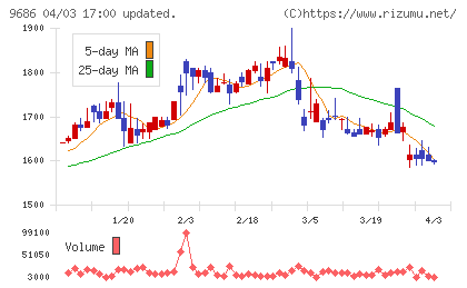 東洋テックチャート
