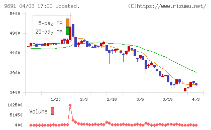 両毛システムズチャート