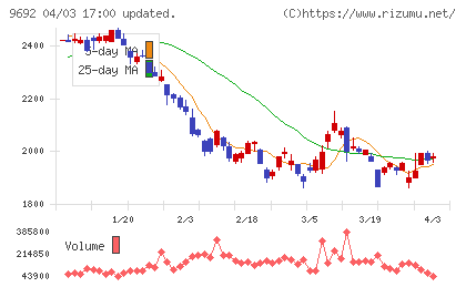 シーイーシーチャート