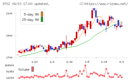 アイ・エス・ビーチャート