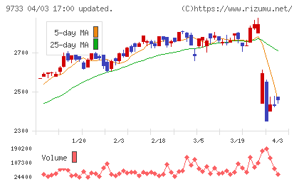 ナガセチャート