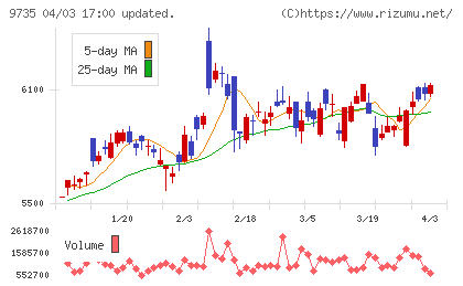 セコムチャート