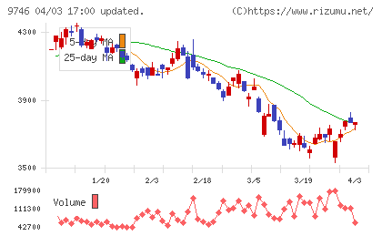 ＴＫＣチャート