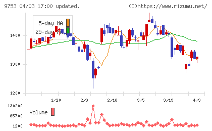 アイエックス・ナレッジチャート