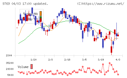 学究社チャート