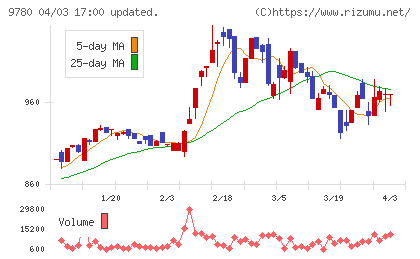 ハリマビステムチャート