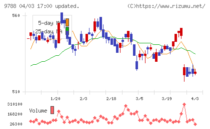 ナックチャート