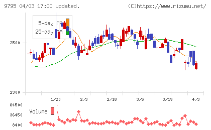 ステップチャート