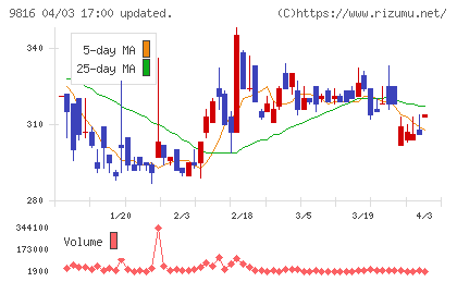 ストライダーズチャート