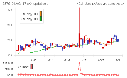 コックスチャート