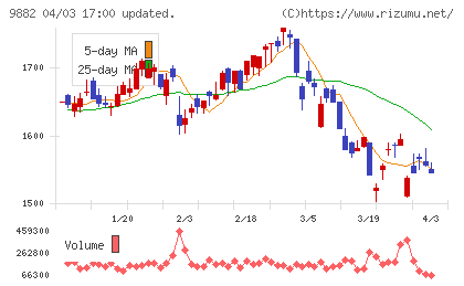 イエローハットチャート