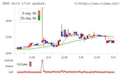 コンセックチャート