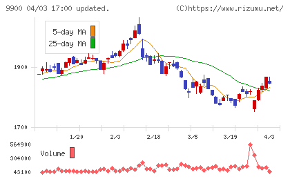 サガミチェーンチャート