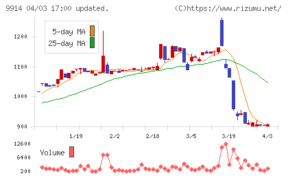 植松商会チャート