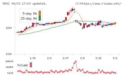 ジョイフルチャート