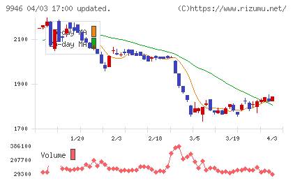 ミニストップチャート