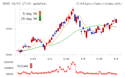 アークスチャート