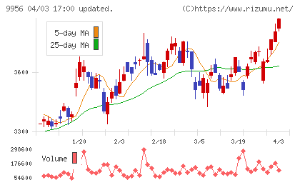 バローチャート