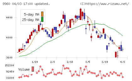 東テクチャート