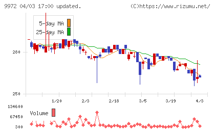 アルテックチャート
